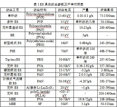 PA视讯集团官网