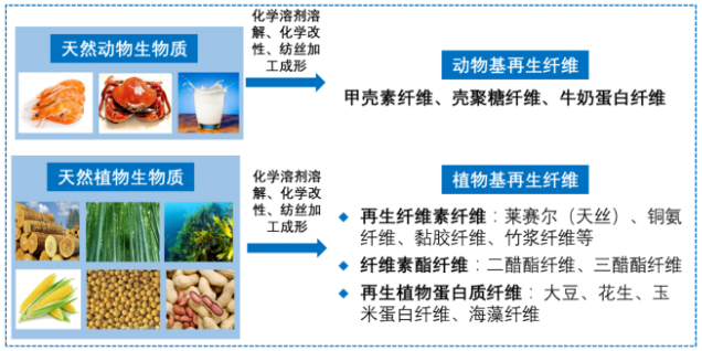 PA视讯集团官网