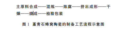 PA视讯集团官网