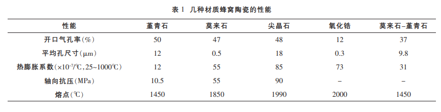 PA视讯集团官网
