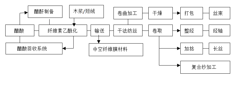 PA视讯集团官网