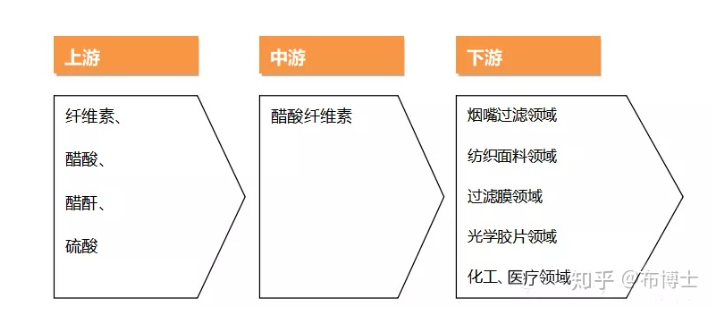PA视讯集团官网