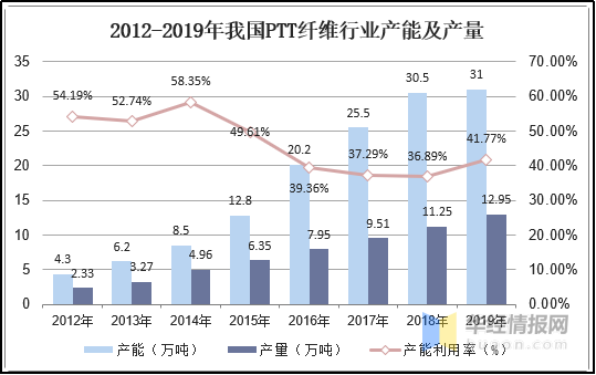 PA视讯集团官网
