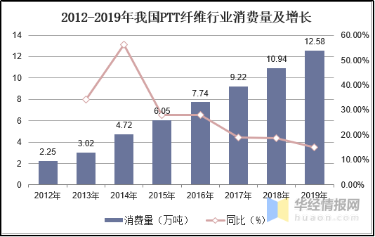 PA视讯集团官网
