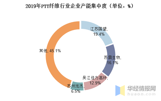 PA视讯集团官网