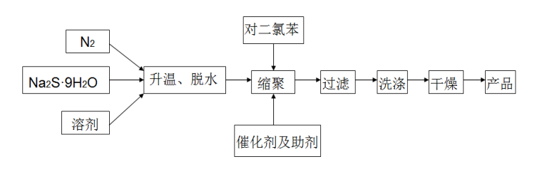 PA视讯集团官网