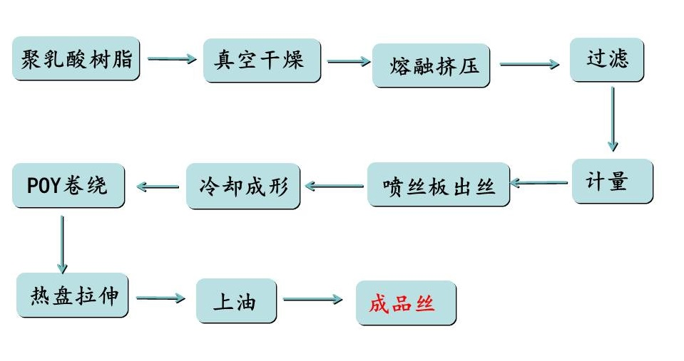 PA视讯集团官网