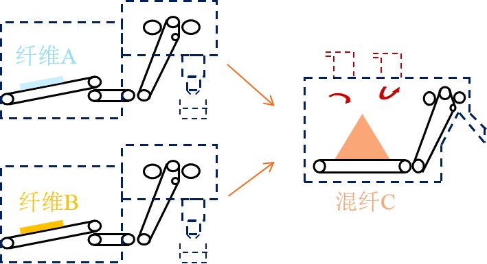 PA视讯集团官网