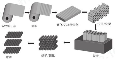 PA视讯集团官网